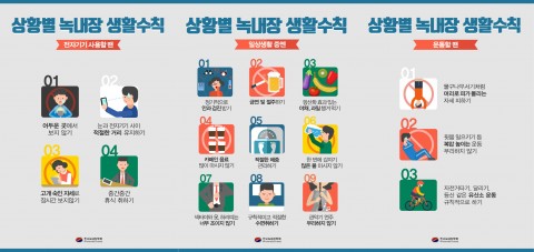 한국녹내장학회는 환자가 일반인 만 30세 이상 500명을 대상으로 녹내장에 대해 설문조사를 실시했다