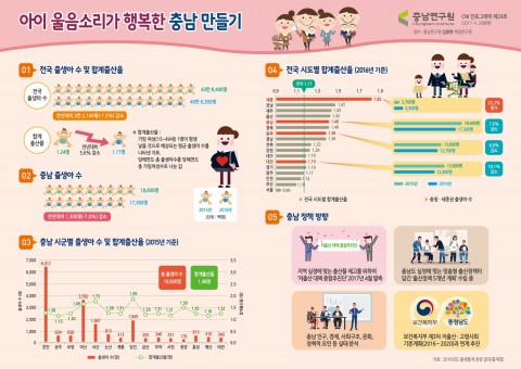 충남연구원이 발표한 충남 출산 현황 및 정책방향 인포그래픽