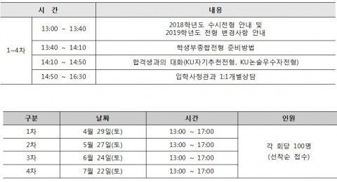 건국대 수시 입학설명회 일정