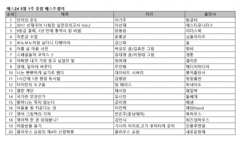 예스24 5월 1주 베스트셀러 순위