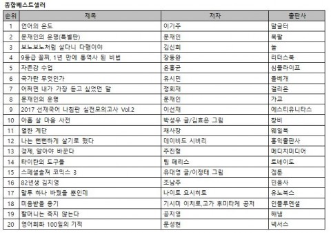 예스24 5월 2주 베스트셀러 순위