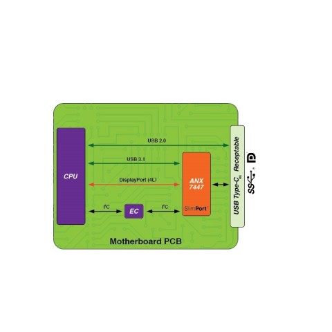 아날로직스 세미컨덕터가 차세대 노트북 컴퓨터, 데스크탑 및 투인원 제품용 파워 딜리버리(PD) 3.0 버전 USB-C 단일칩 포트 컨틀로러 ANX7447 제품군을 출시한다