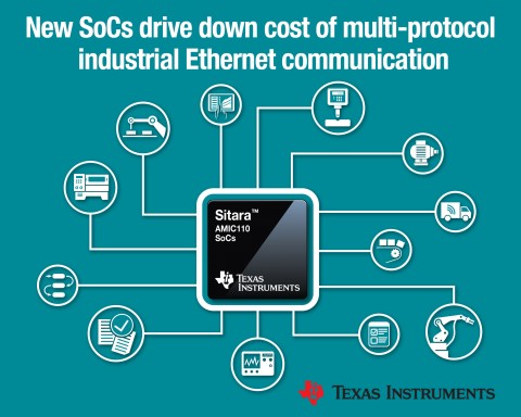 TI 코리아는 비용에 최적화된 산업용 이더넷 통신을 구축할 수 있는 새로운 시타라 AMIC SoC 제품군을 출시했다