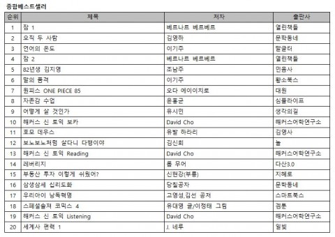 예스24 6월 5주 종합 베스트셀러 순위