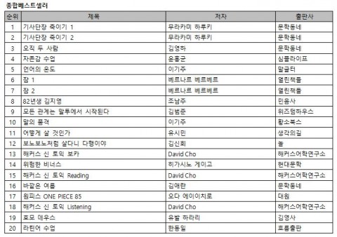 예스24 7월 1주 베스트셀러 순위