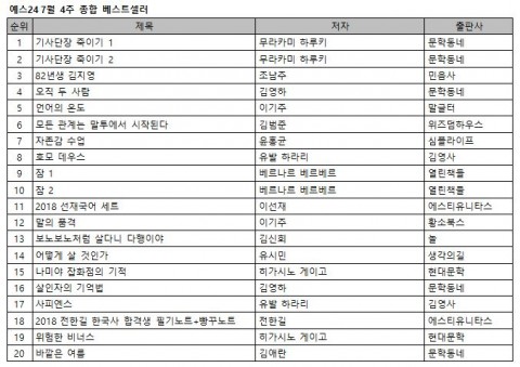예스24 7월 4주 베스트셀러 순위