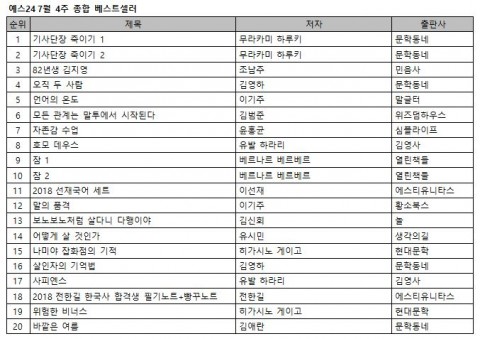 예스24 7월 4주 베스트셀러 순위