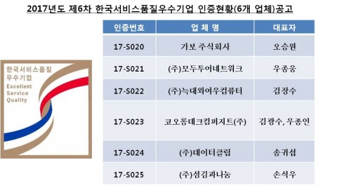 2017년도 제6차 한국서비스품질우수기업인증 업체
