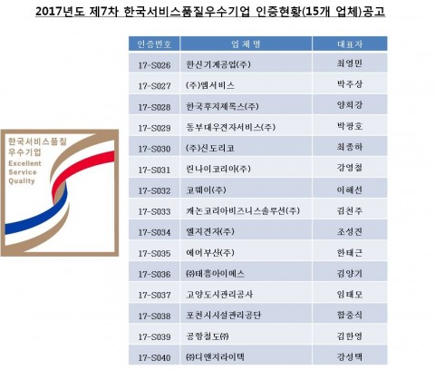 2017년도 제7차 한국서비스품질우수기업인증 업체