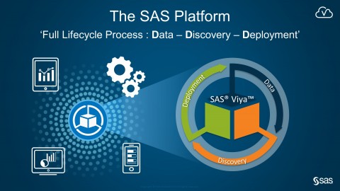 SAS코리아가 인공지능을 활용한 엔터프라이즈 분석 플랫폼 SAS 바이야를 발표했다