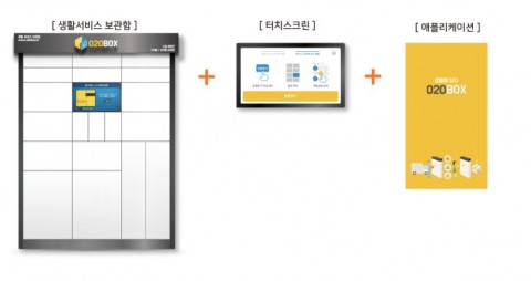 위키박스가 보관함 기반의 o2o서비스 미국 시장 진출을 본격화한다. 사진은 다양한 생활편의 서비스에 접목 가능한 o2o 서비스 개념도
