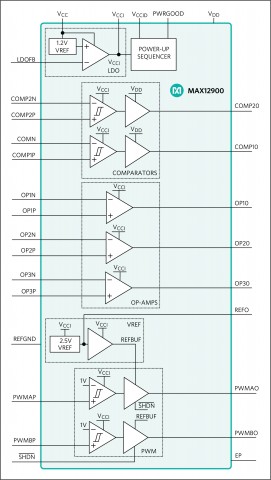 맥심 인터그레이티드 코리아가 초저전력 고집적 4-20mA 센서 트랜스미터 MAX12900을 출시했다. 사진은 맥심 MAX12900 블록 다이어그램