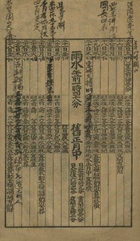 장효근 일기 1919년 2월 27일