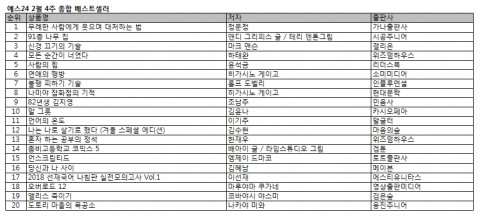 예스24 2월 4주 종합 베스트셀러 순위