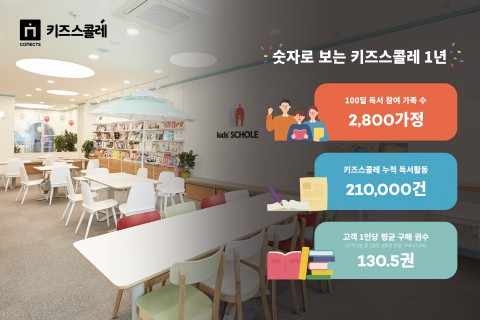 키즈스콜레가 분석한 빅데이터 결과