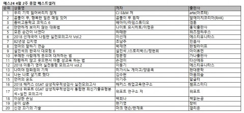 예스24 4월 2주 종합베스트셀러 순위