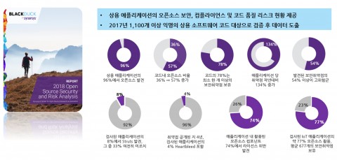 오픈소스 보안과 리스크 분석 보고서 2018 일부 내용