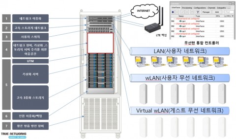 테크팀 구성도