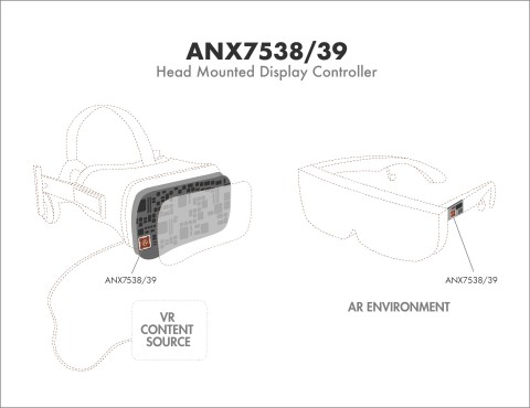 아날로직스가 차세대 4K 120FPS AR/VR 헤드셋용 AR/VR 헤드 탑재 디스플레이 조절기 ANX7538/39를 발표했다