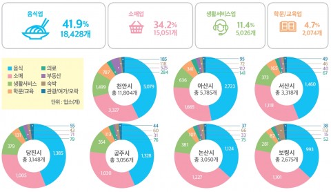 충남연구원이 발간한 충남 소상공인 개․폐업 업소 분포 정책지도 중 충남 소상공인 개업 업소 분포