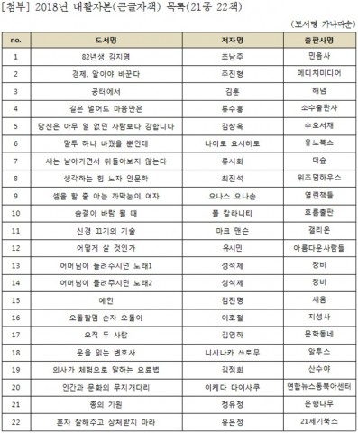 2018년 대활자본(큰글자책) 목록(21종 22책)