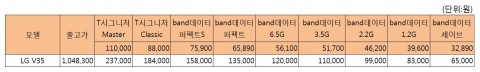 V35 ThinQ 공시지원금