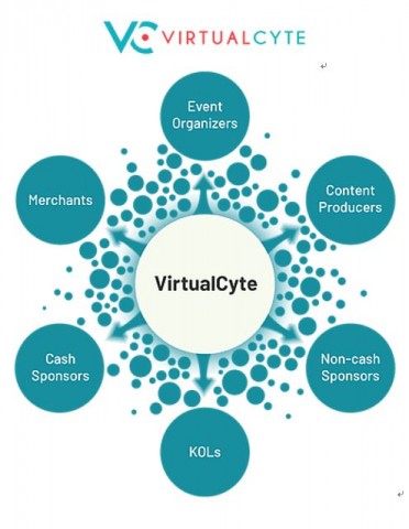 VirtualCyte 기술 개념도
