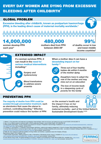 PPH infographic