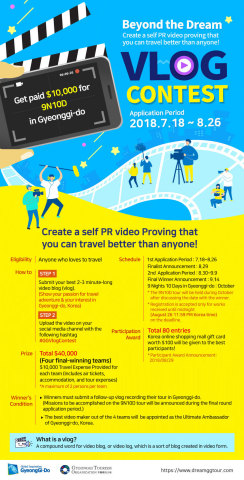 Gyeonggi Provincial Government and Gyeonggi Tourism Organization (GTO) are hosting an international video contest called “Beyond the Dream VLOG Contest 2018.” Video submissions will be accepted until August 26, 2018 (Korean Standard Time). The goal of the “Beyond the Dream VLOG Contest 2018” is to raise global awareness of Gyeonggi Province as an attractive travel destination and to select a Gyeonggi-do tourism ambassador who will show the world the charms of the province. Four final-winning teams will win a 10 day trip to Gyeonggi Province. USD 10,000 travel expenses for airline tickets and other travel expenses will be provided for each team