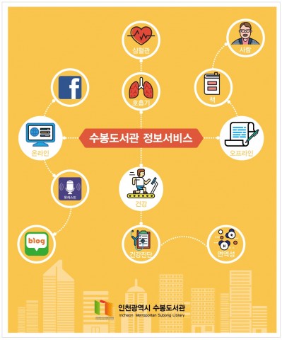 인천 수봉도서관 건강정보+ 특화사업 운영 포스터