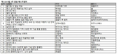 예스24 9월 2주 종합베스트셀러 순위
