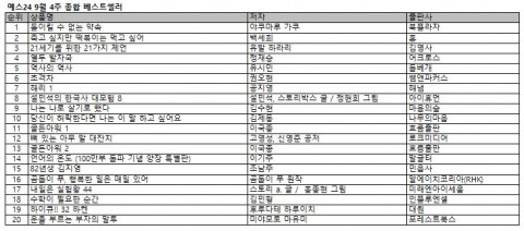 예스24 9월 4주 종합베스트셀러 순위
