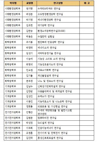 건국대 공대에서 진행하는 오픈랩 표