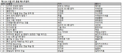 예스24 11월 5주 종합베스트셀러 순위
