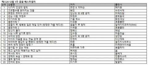 예스24 12월 1주 종합베스트셀러 순위