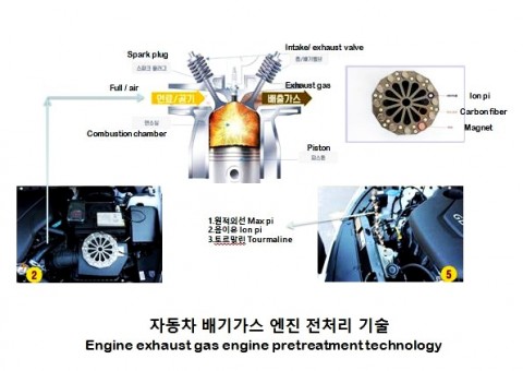 엔진 전처리 연료 및 배개가스 저감기술의 원리