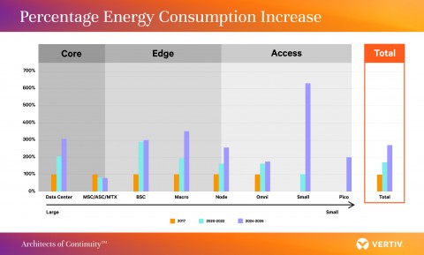 Energy-Consumption