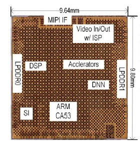 Toshiba Image Recognition SoC for Automotive Applications Integrates a Deep Neural Network Accelerat...