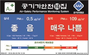 실외와 실내의 초미세먼지 농도를 비교하여 그 수준을 공기안전 등급으로 표기하는 에어모니터링시스템