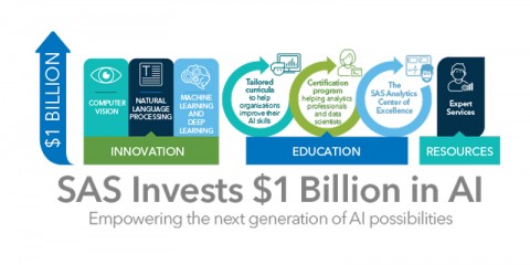 SAS AI 분야 10억 달러 투자 계획