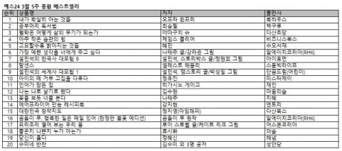 예스24 3월 5주 종합 베스트셀러