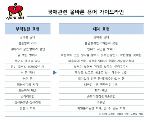 장애관련 올바른 용어 가이드라인