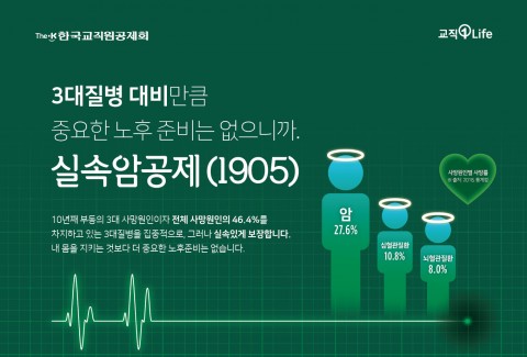 교직원공제회가 3대질병을 집중 보장하는 실속암공제를 출시했다