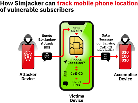 AdaptiveMobile Security Uncovers Sophisticated Hacking Attacks on Mobile Phones, Exposing Massive Ne...