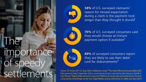 Insurance Leaders and Visa Digitize Claims Payouts for Individuals and Businesses When They Need It ...