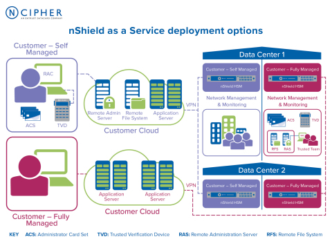 New nCipher HSM as a Service Delivers High-Assurance Security for Organizations Adopting Cloud-First...