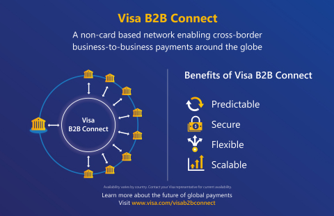 Visa B2B Connect Expands to 32 New Countries and Announces Integration With Infosys