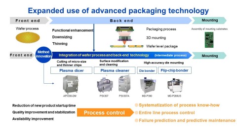 Panasonic to Team up with IBM Japan in Improving Semiconductor Manufacturing Processes