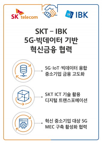 SKT가 IBK와 5G∙빅데이터 기반 혁신금융서비스 MOU를 체결했다