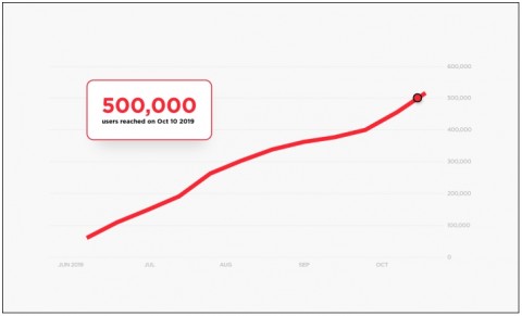테라 간편결제 앱 차이 가입자 수가 50만명을 돌파했다
